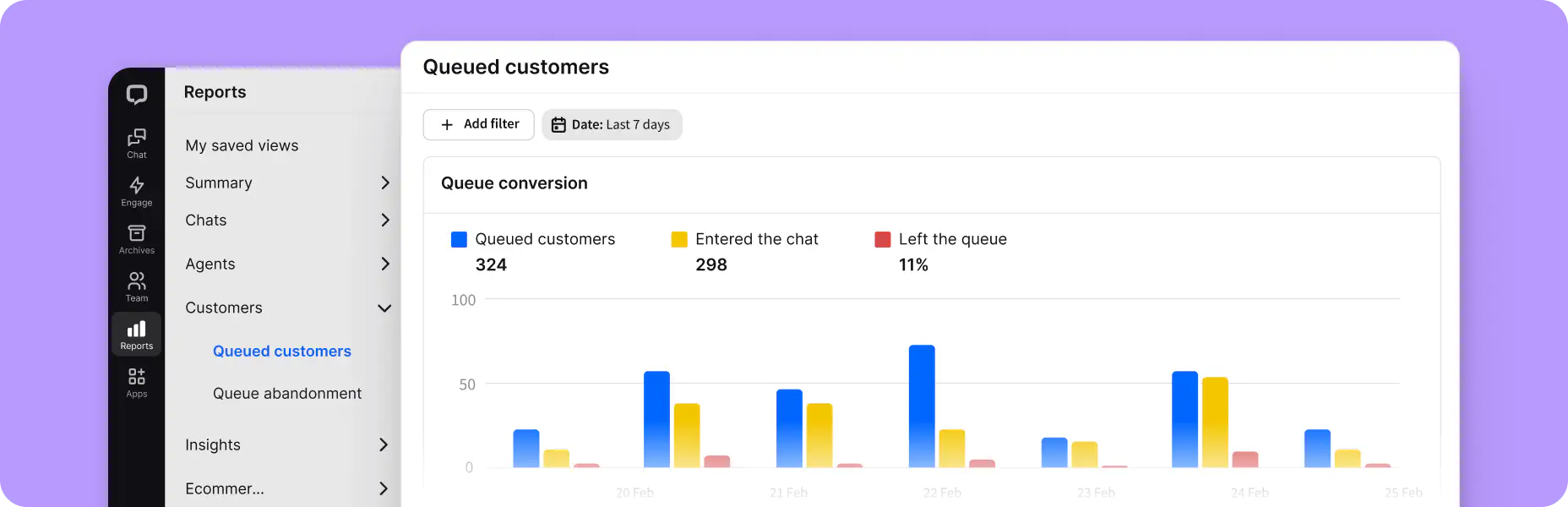 A preview of queued customers report in the Reports section of the LiveChat agent app.
