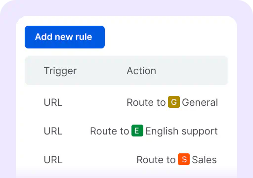 A preview of chat routing setup in the chat widget settings.