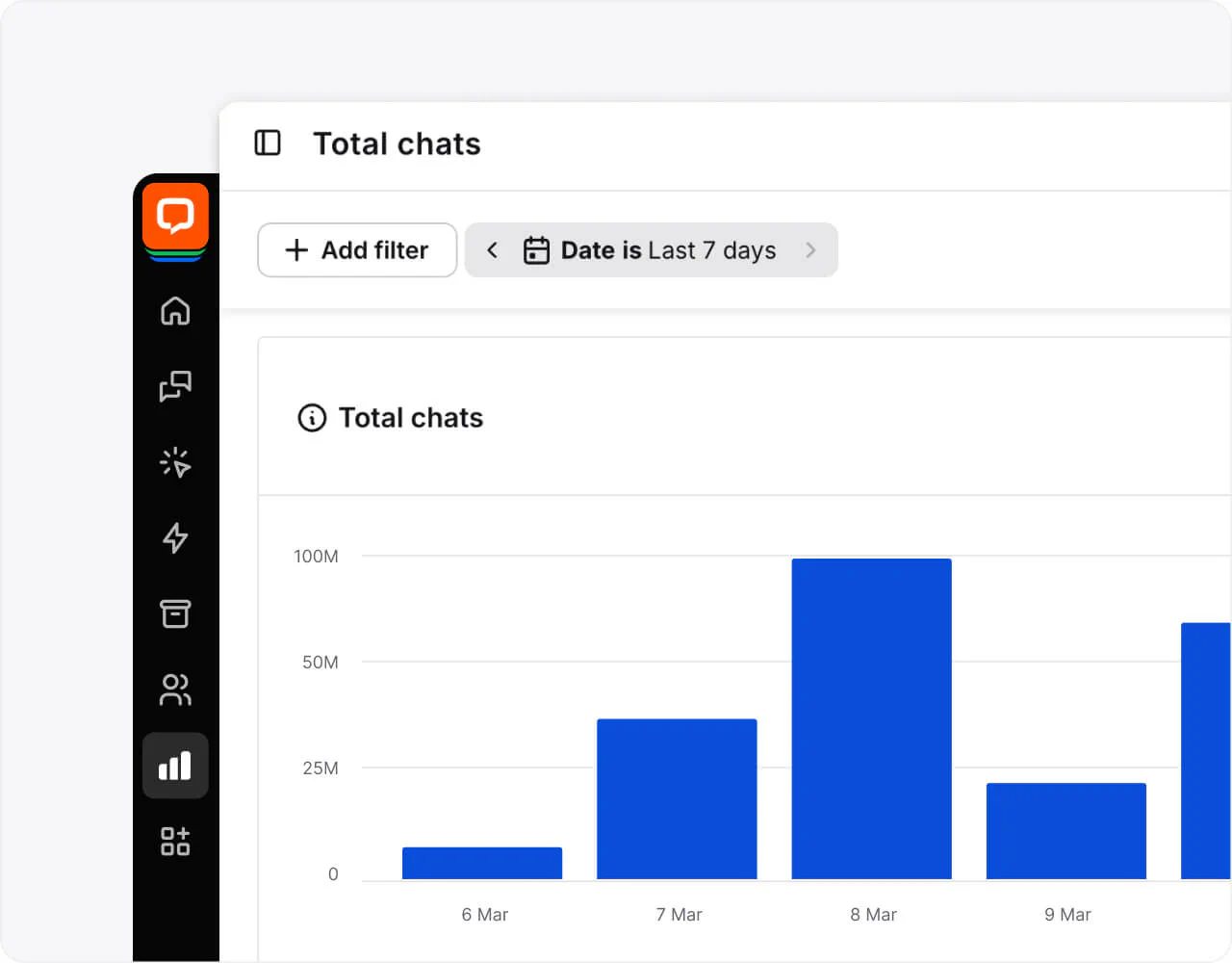 LiveChat analytics dashboard showing chat performance metrics and conversation statistics for WordPress