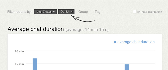 Agent filter for chat duration report in LiveChat Agent filter for chat duration report in LiveChat