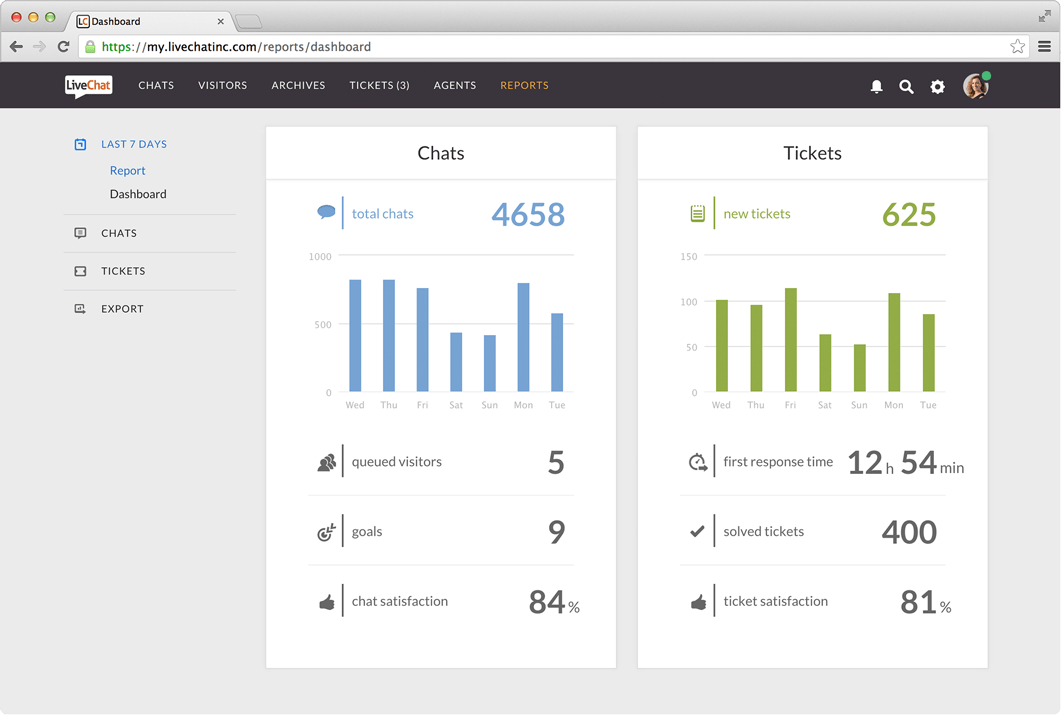 LiveChat 导览：管理者支持