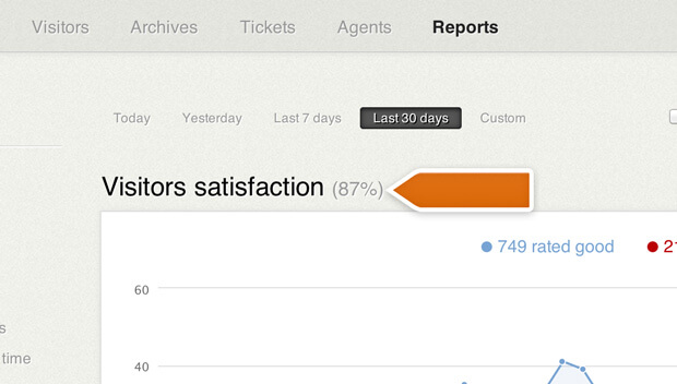 Customer satisfaction value Customer satisfaction value