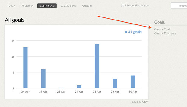 Single goal reports in LiveChat
