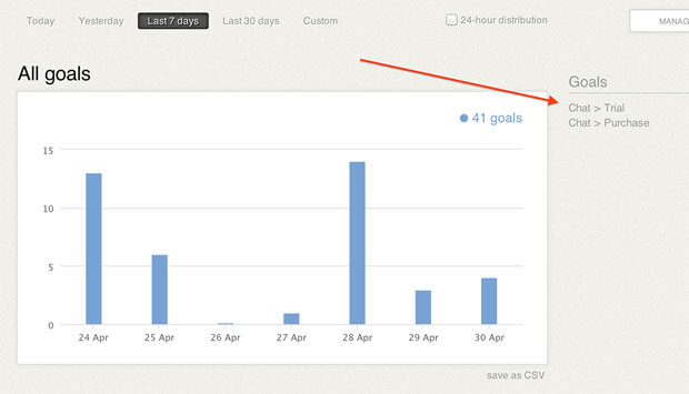 Single goal reports in LiveChat Single goal reports in LiveChat