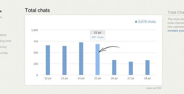 Clickable charts in LiveChat