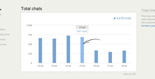 Clickable charts in LiveChat Clickable charts in LiveChat