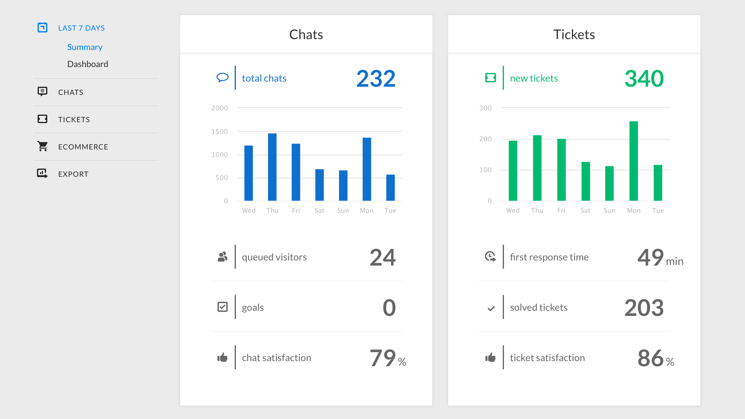 customer service software analytics