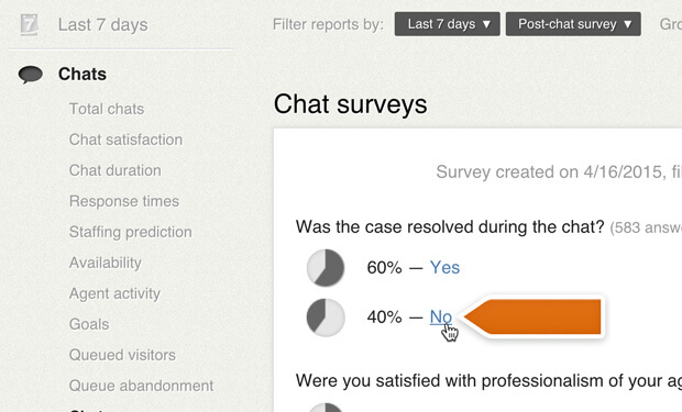 Clickable post-chat report