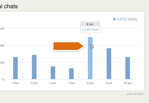 Clickable reports in LiveChat