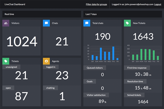 LiveChat Dashboard - now way faster!