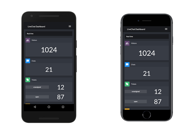 LiveChat Dashboard for mobile