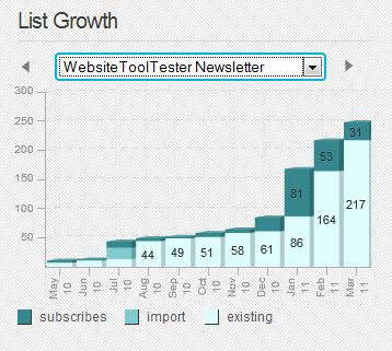 WebsiteToolTester growing list