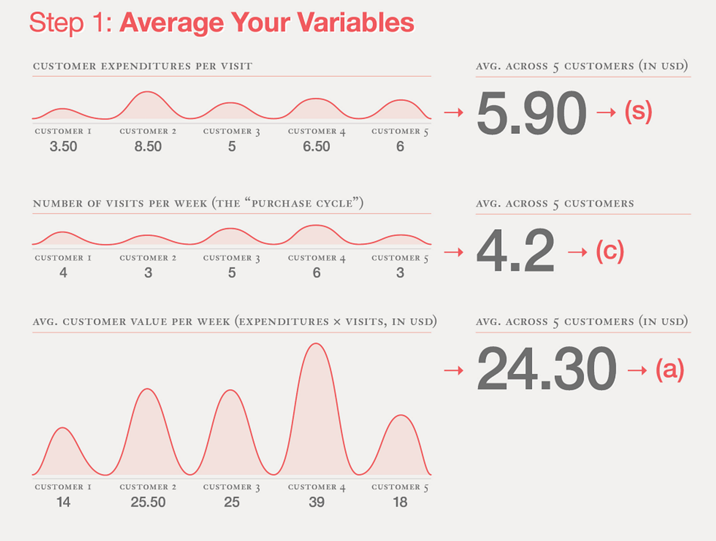 customer lifetime value variables Customer lifetime value variables