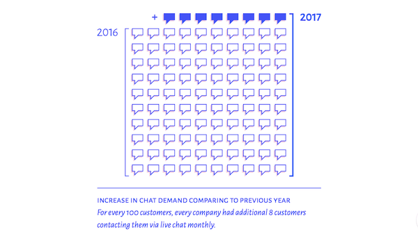 customer service software report 2017