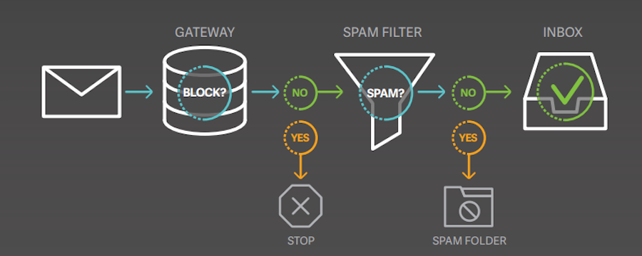 email-deliverability-benchmark-report Return paths 2017 deliverability benchmark report
