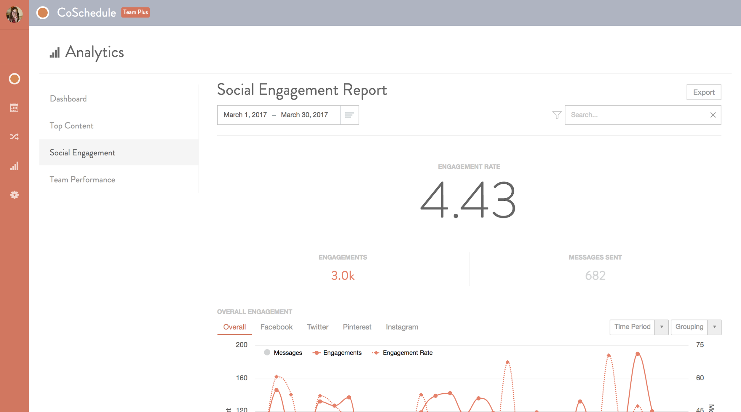 coschedule dashboard Coschedule dashboard