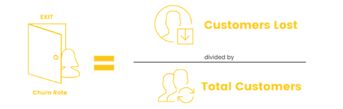 customer churn rate Customer churn rate