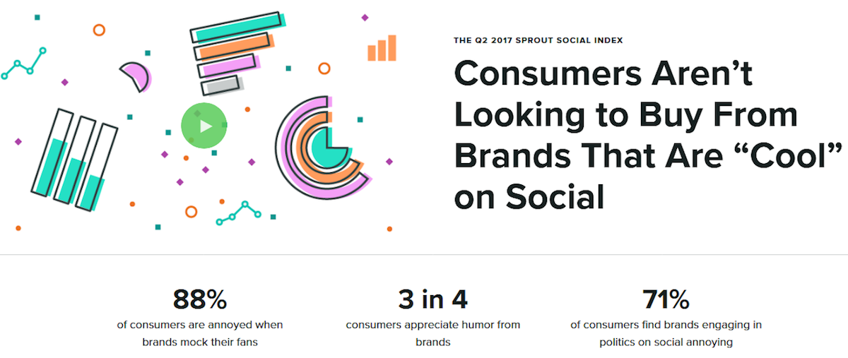 sproutsocial social index Sproutsocial social index
