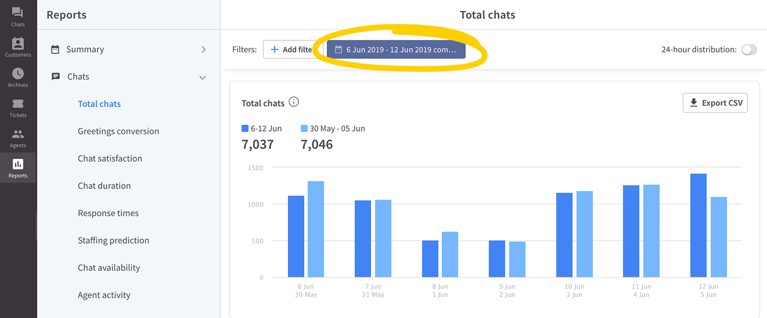 Compare time periods for LiveChat reports