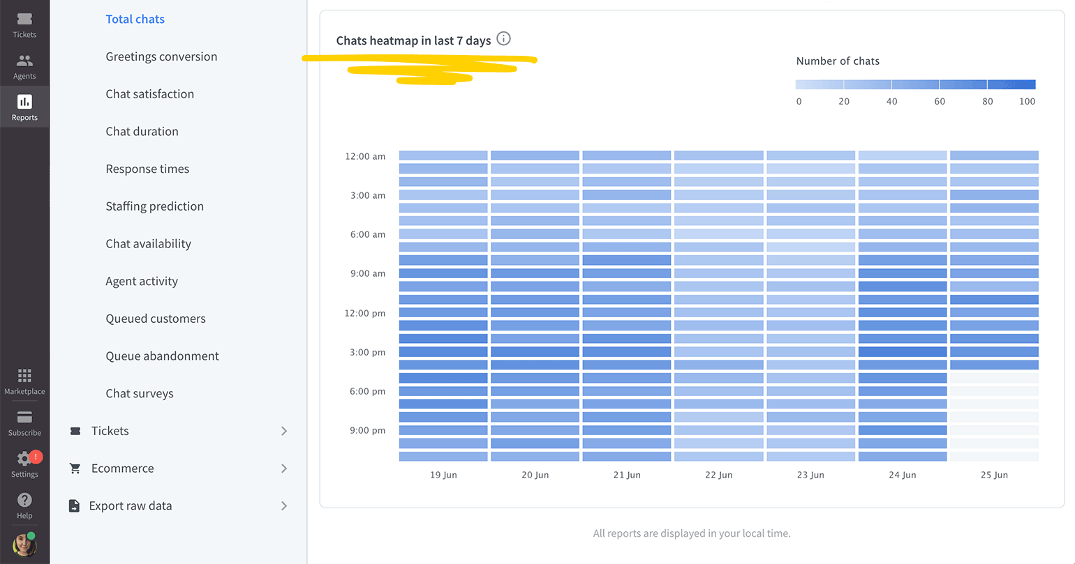 LiveChat Chats Heatmap