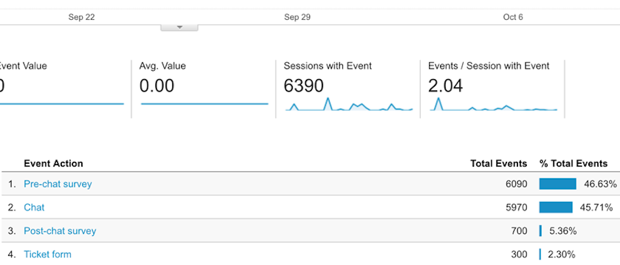 google-analytics-dashboard-events