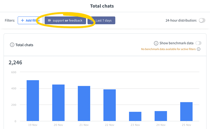 OR filter in LiveChat Reports