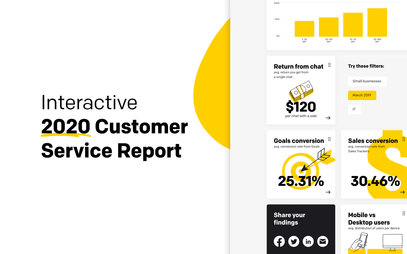 Interactive Customer Service Report 