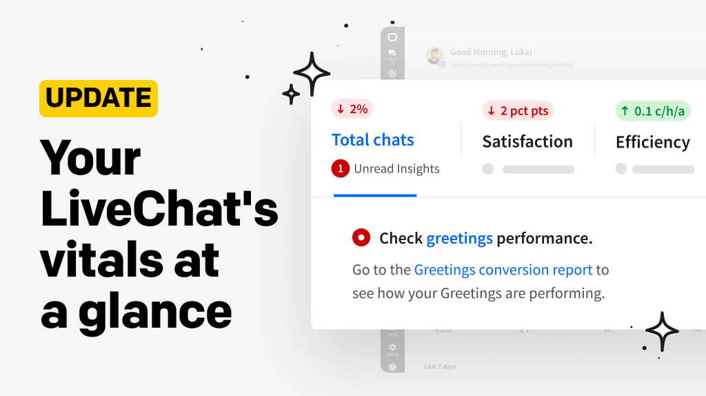 Your LiveChat's vitals at a glance